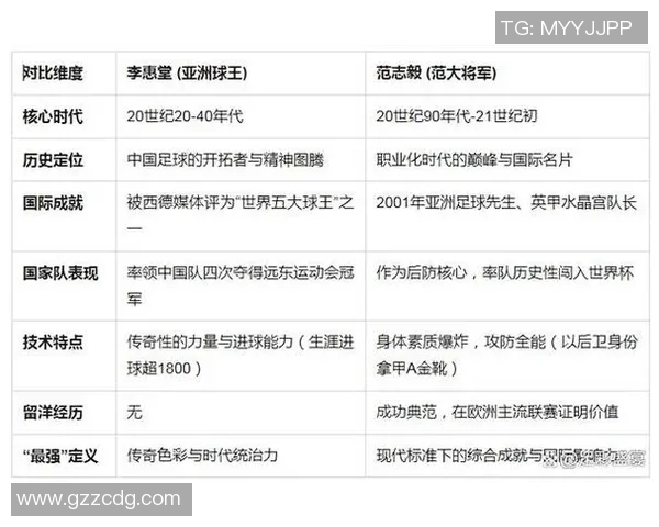 左脚足球天才的崛起与挑战探索那些改变历史的左脚球星们
